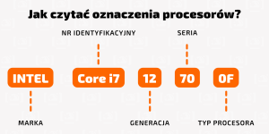 Jak czytać oznaczenia procesorów w laptopie