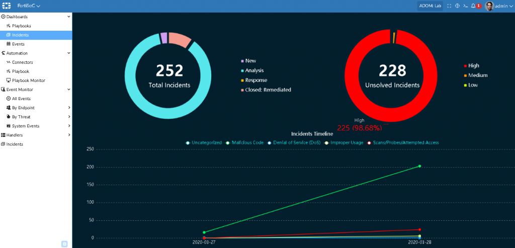 Monitoring zagrożeń FortiSOC