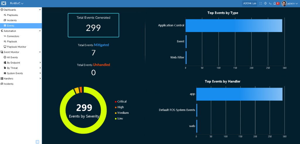 Wyzwania i Problemy FortiSOC